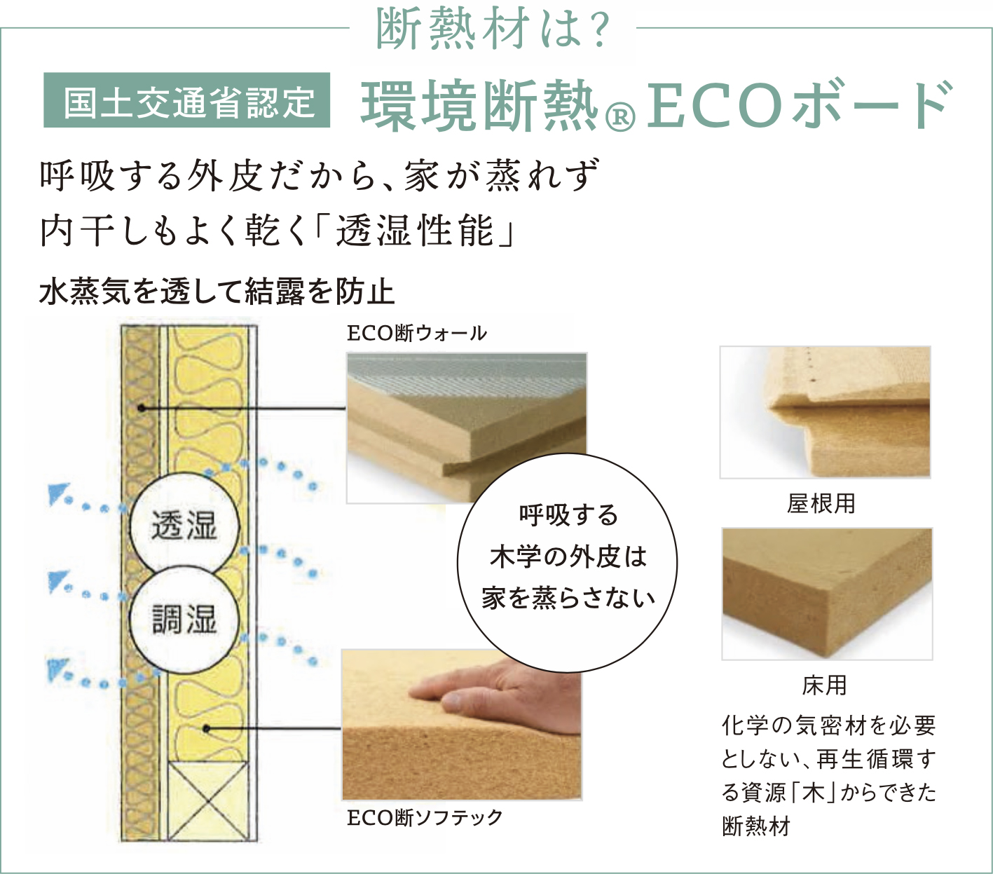 環境断熱ECOボード