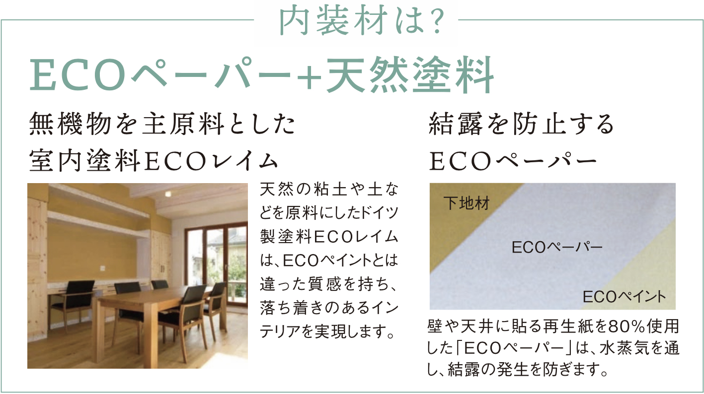 ECOペーパー＋天然塗料